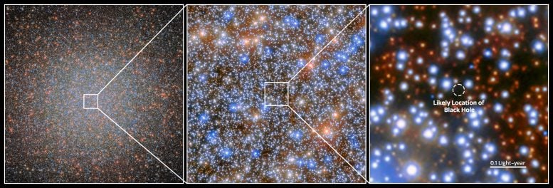 IMBH candidate at Omega Centauri